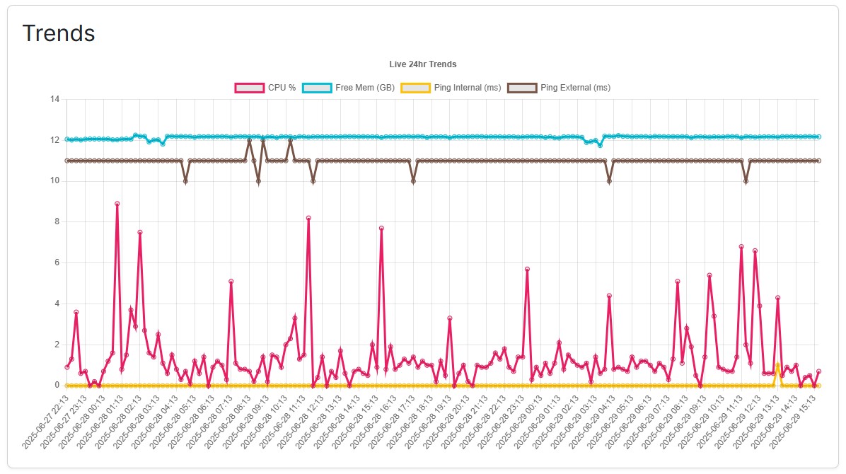 PC Armour Performance Trends