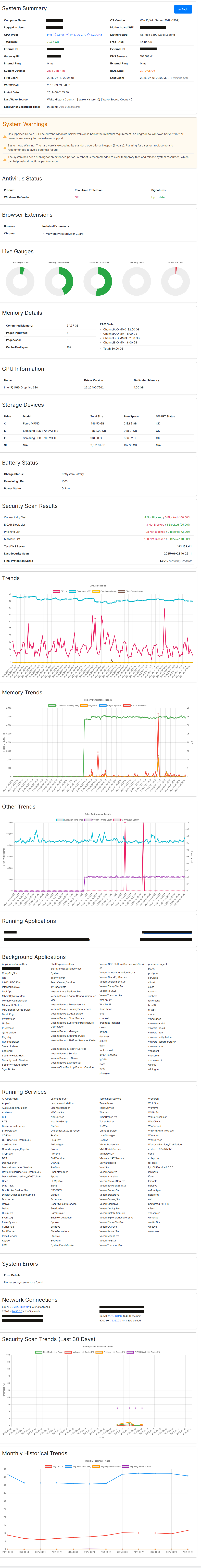 Example of PC Armour's device dashboard showing various system metrics and graphs.